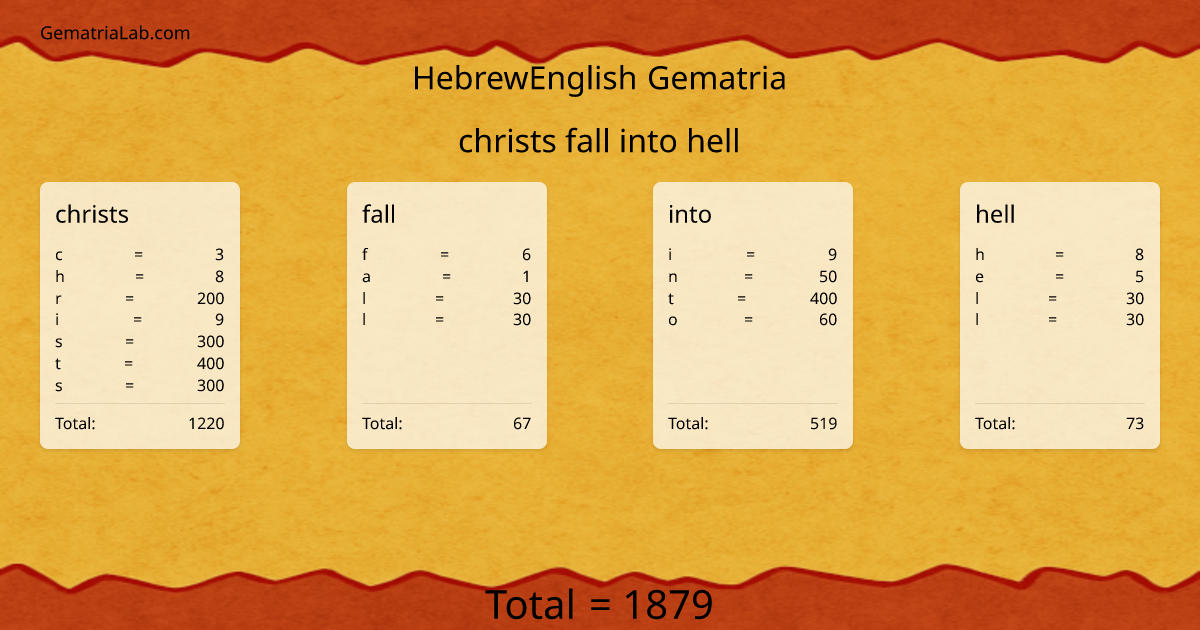 christs fall into hell in hebrewEnglish Gematria